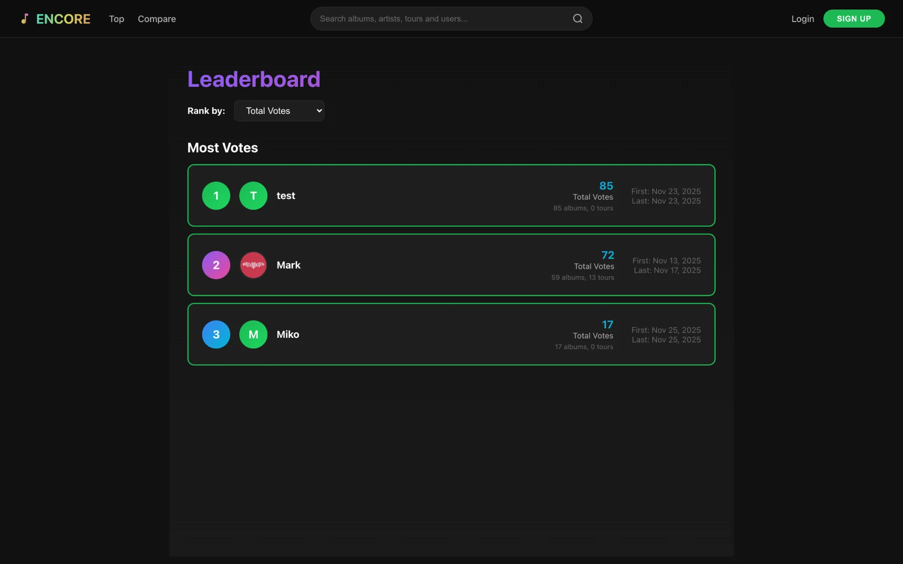 the voter leaderboard