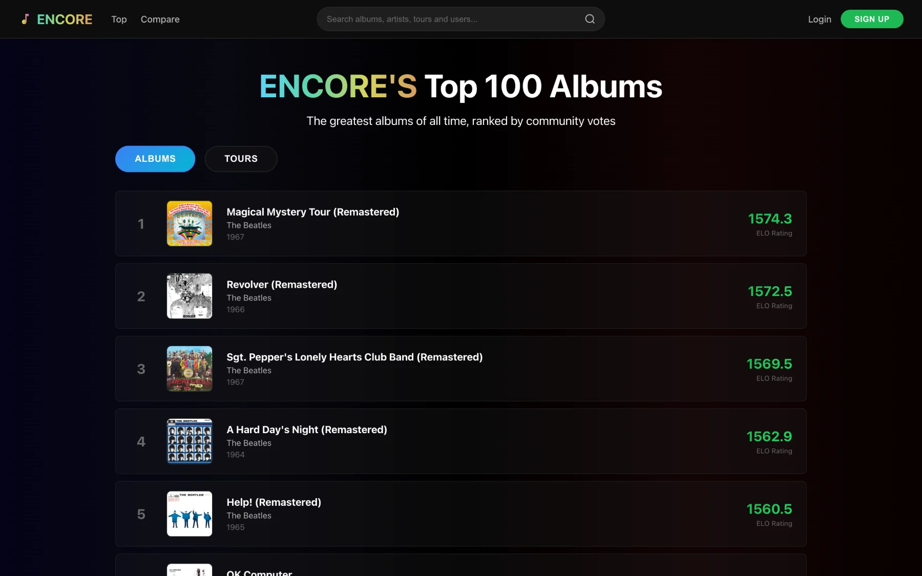 top 100 albums, by elo