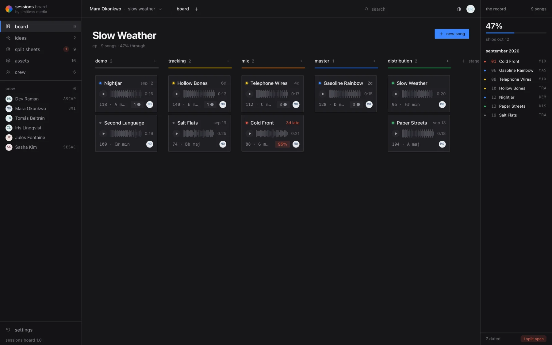 sessions board: the kanban board for a record