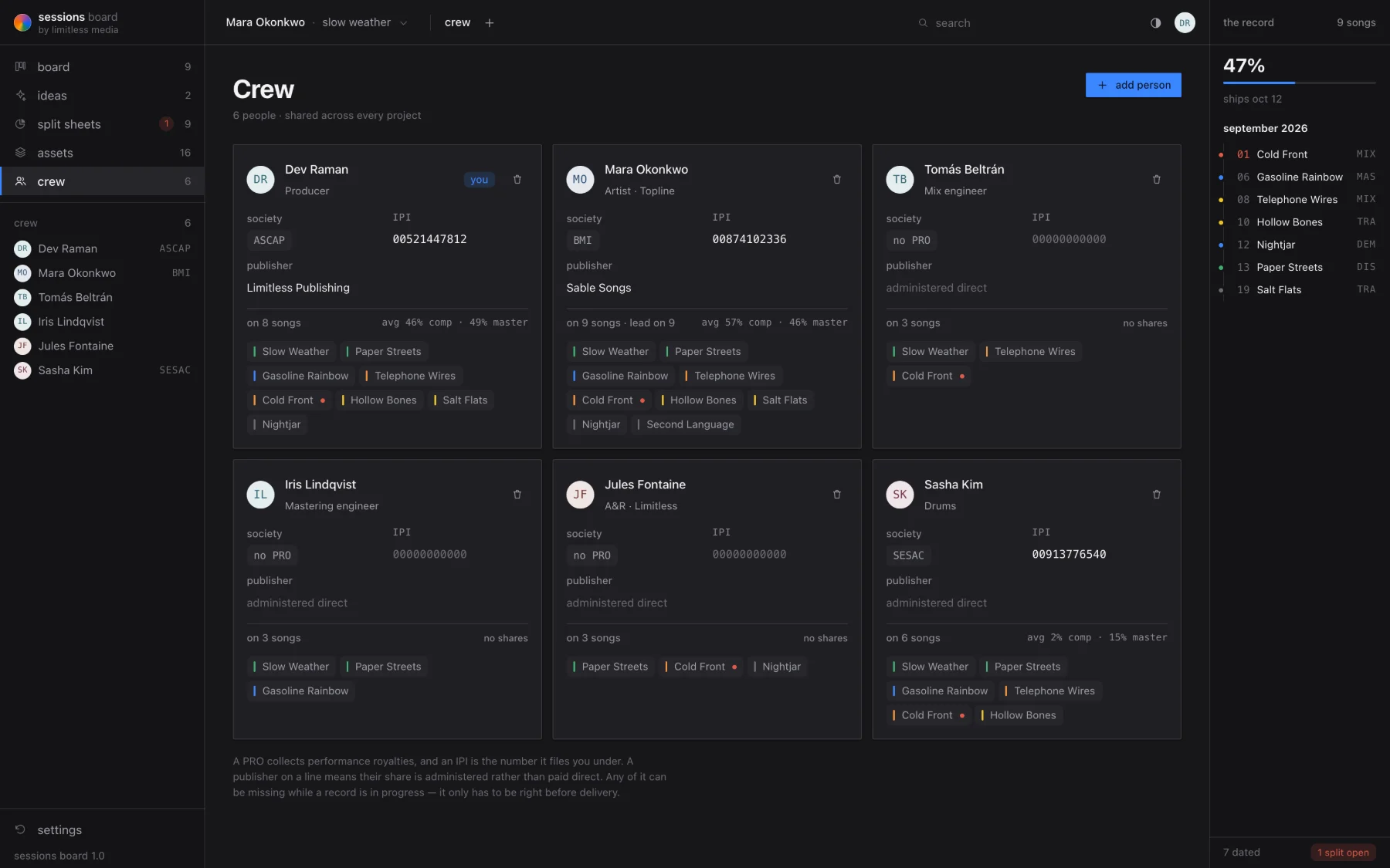 the crew roster, with share tallies